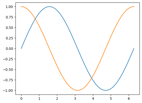 grilles de figures — Python Numérique