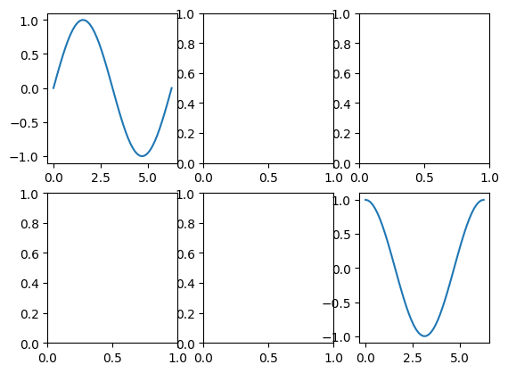 grilles de figures — Python Numérique